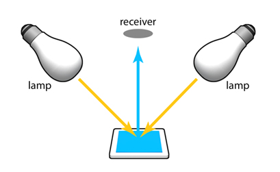 21. 測色計のジオメトリ（光学幾何条件）